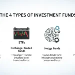 What Are the 4 Types of Investment Funds?